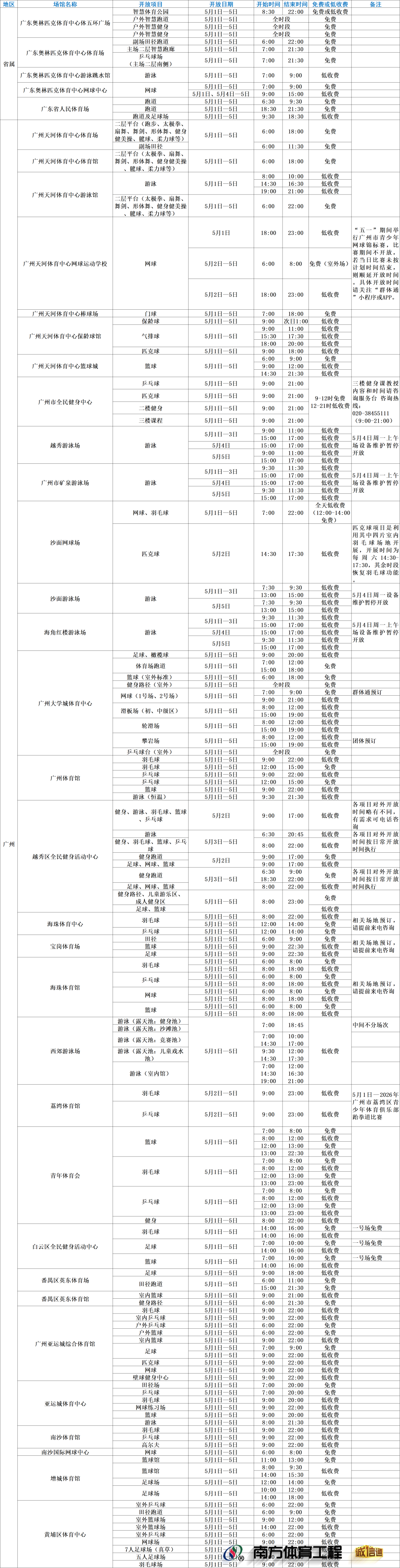 广东这些公共体育场馆，“五一”假期免费或低收费开放→