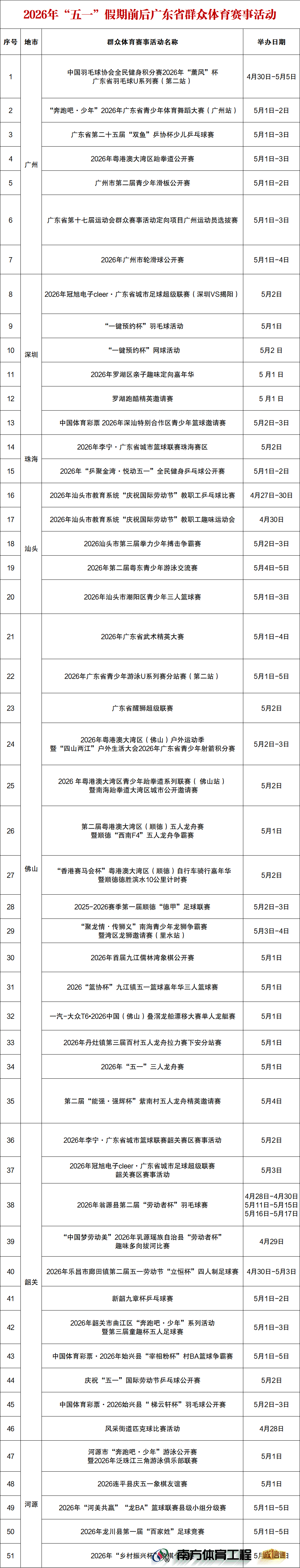 “五一”假期，广东103项群体赛事活动好戏连台