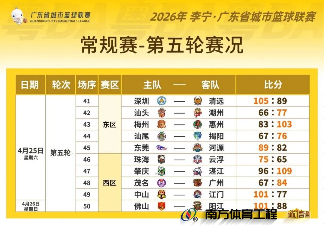 粤BA第五轮战报