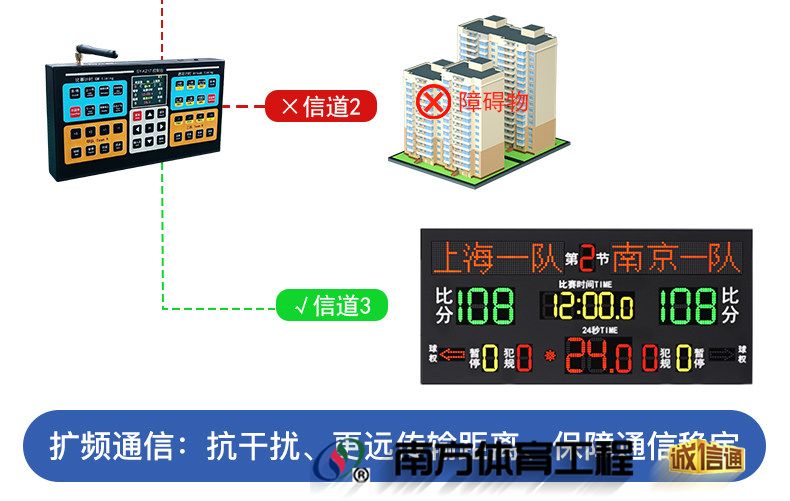 金陵时印篮球比赛电子记分牌倒计时计分器24秒LED足球乒乓羽毛球(图8)
